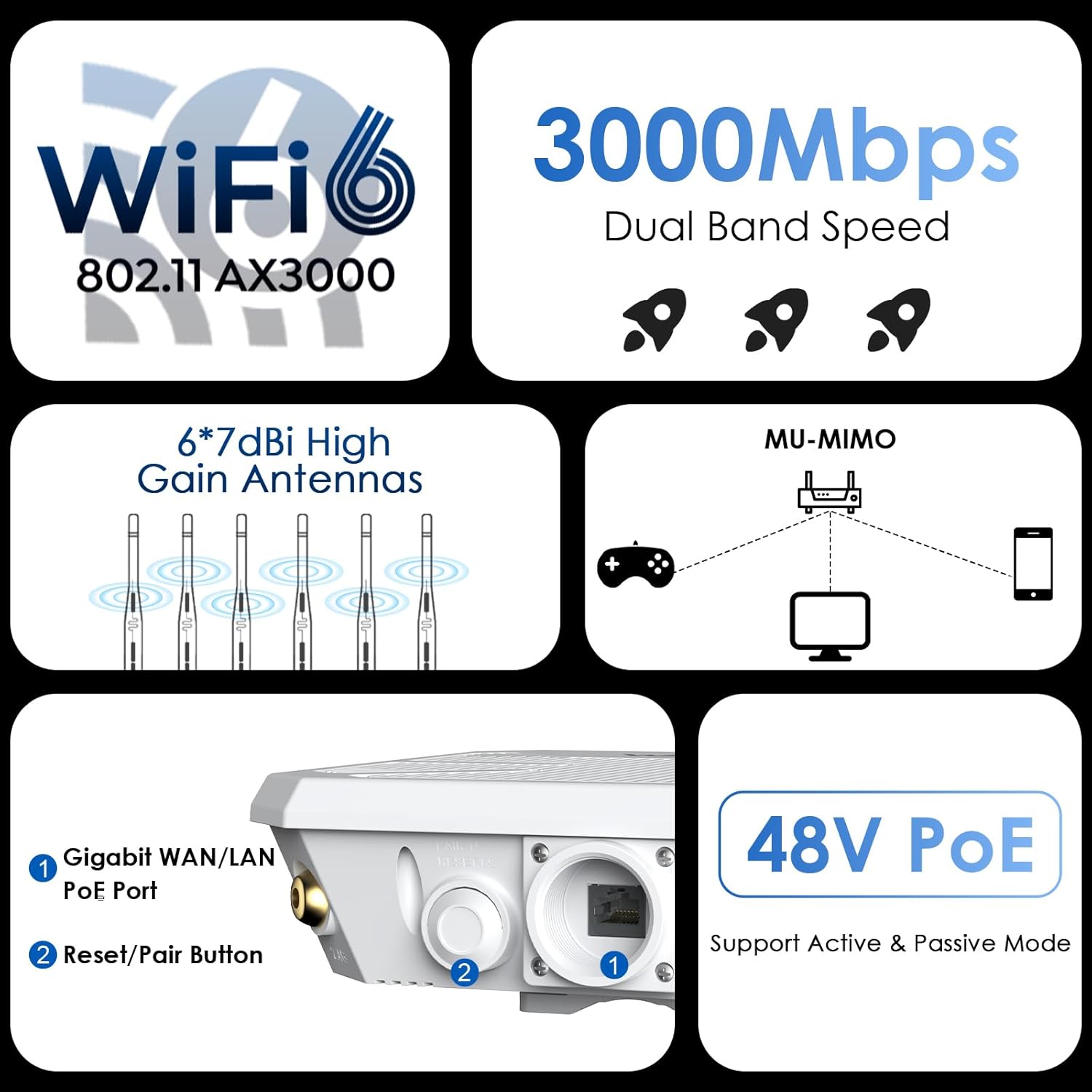 REPETIDOR.ROUTER.PUNTO DE ACCESO 500 Mts